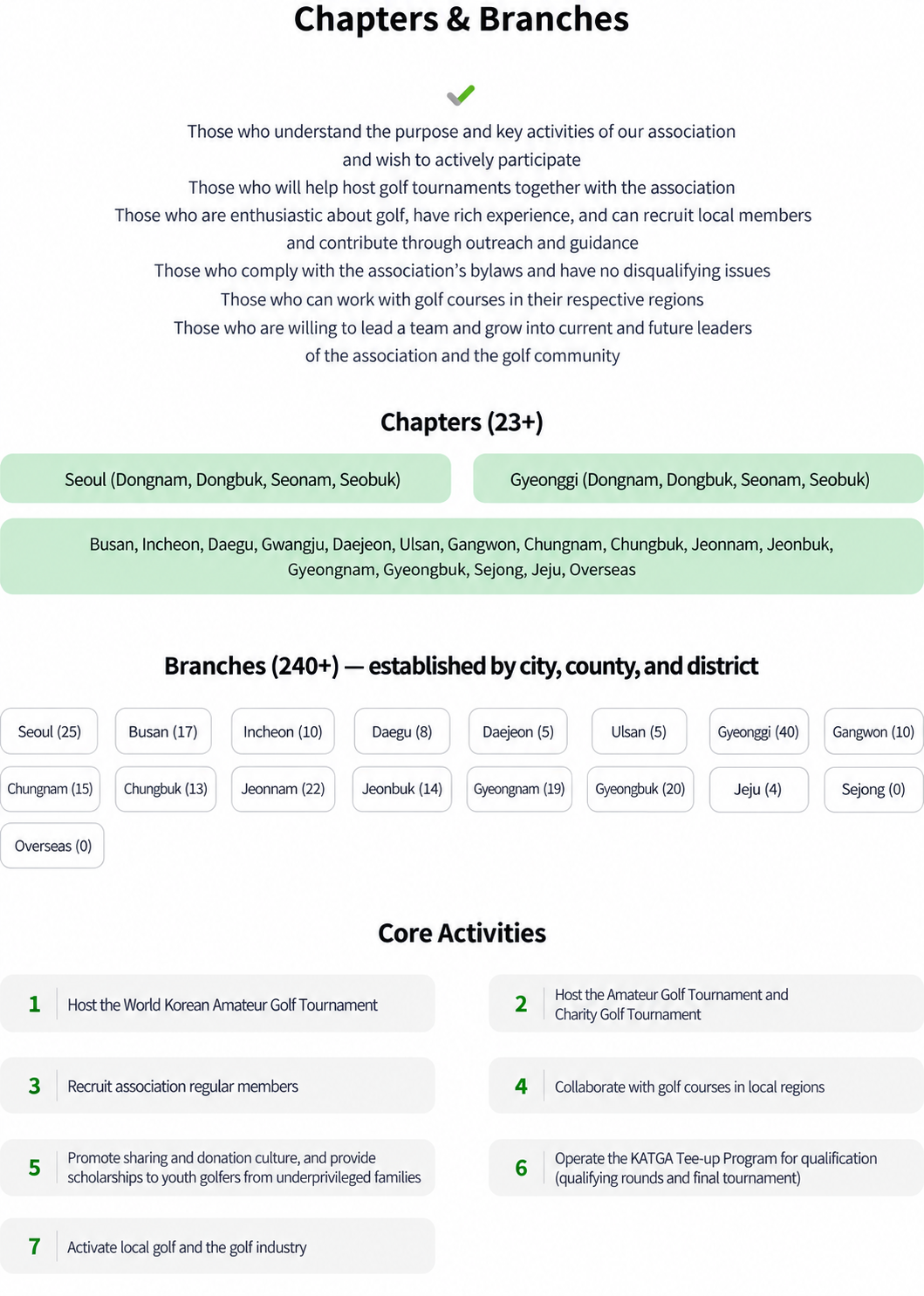 KAGOLF chapters and branches